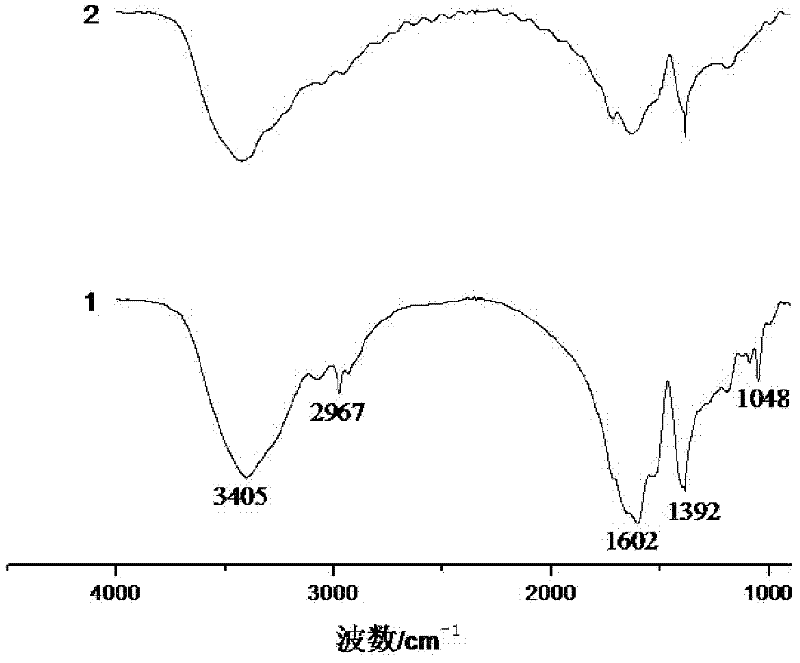 Method for synthesizing polyaspartic acid derivative through multi-component evaporative crystallization copolymerization modification