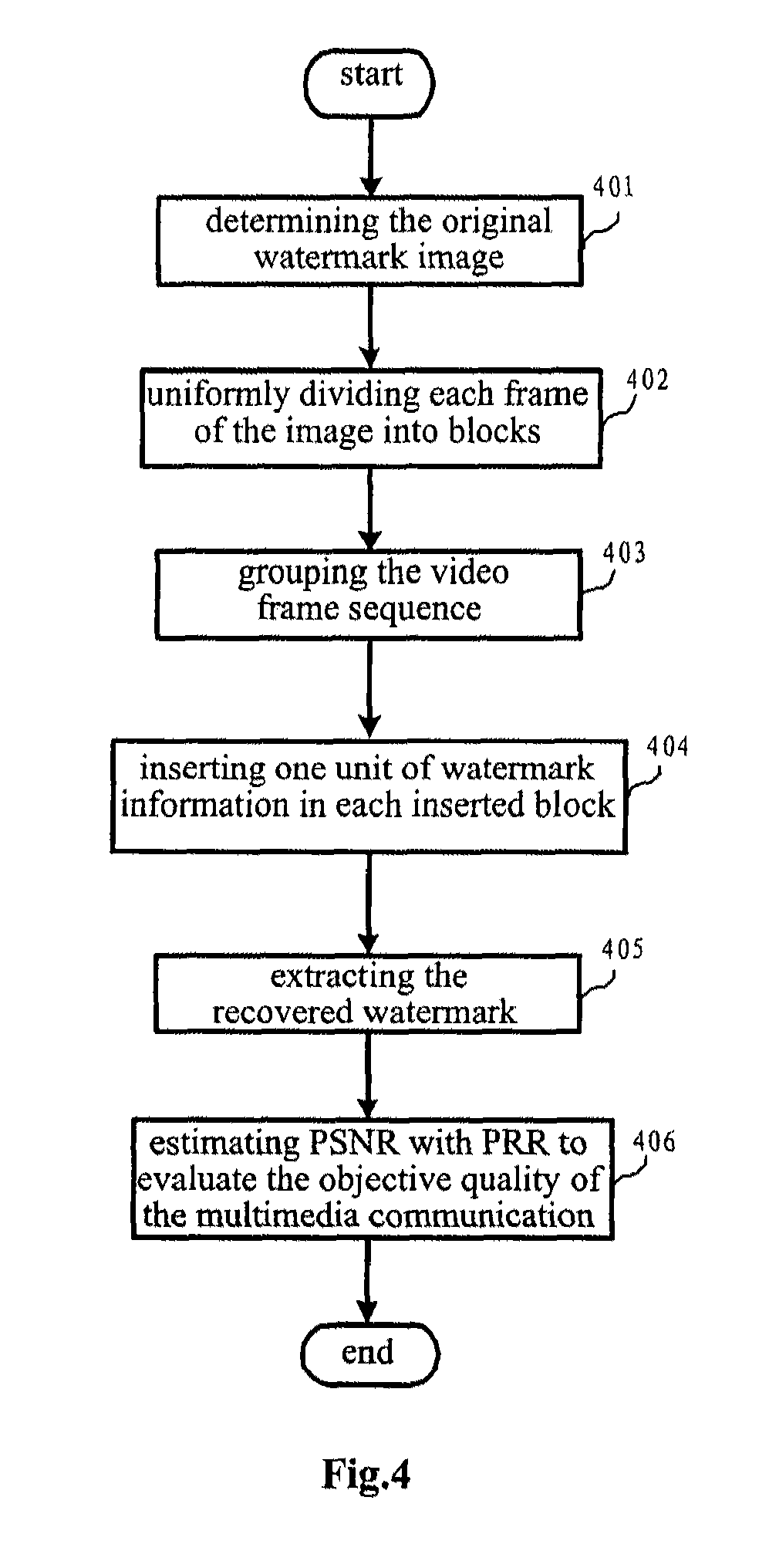 Method for measuring multimedia video communication quality