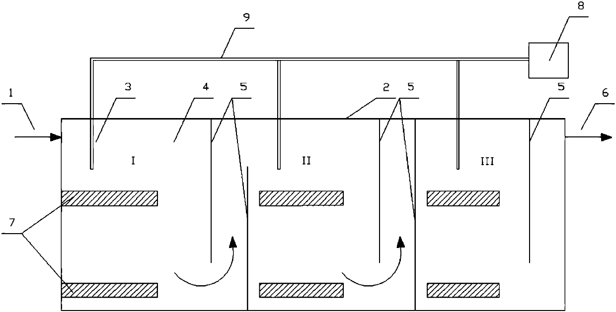 A highly efficient oxygenation system in a limited space