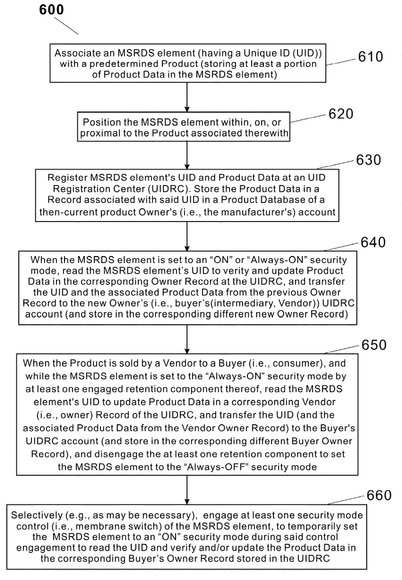 Secure electromagnetic data storage element having a plurality of selectively determined switchable security modes