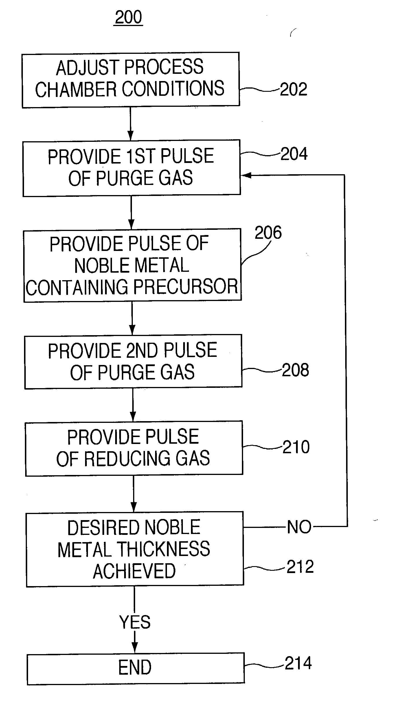 Noble metal layer formation for copper film deposition