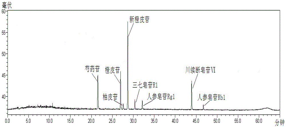 Rapid detection method of contents of multiple components in Chinese patent medicinal traumatic injury treatment tablet