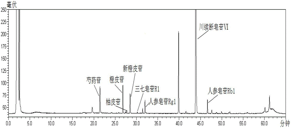 Rapid detection method of contents of multiple components in Chinese patent medicinal traumatic injury treatment tablet