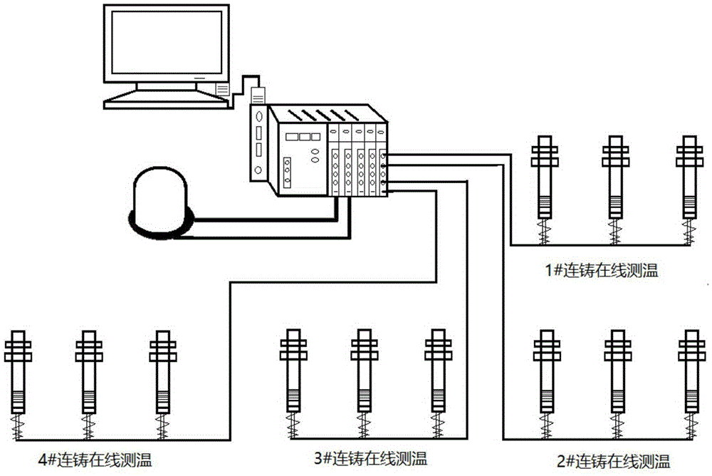 Online infrared temperature measuring early warning system of continuous casting tundish and early warning method