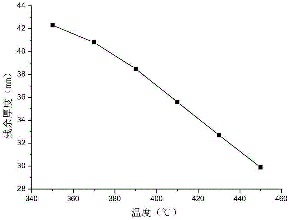 Online infrared temperature measuring early warning system of continuous casting tundish and early warning method