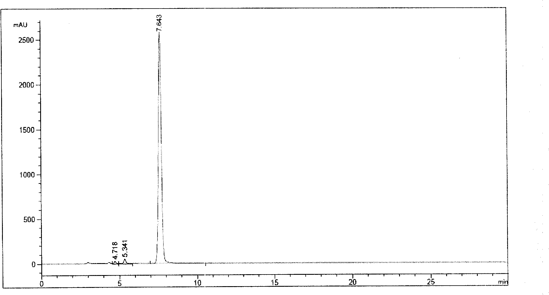 Ornithine aspartate injection and preparation method thereof