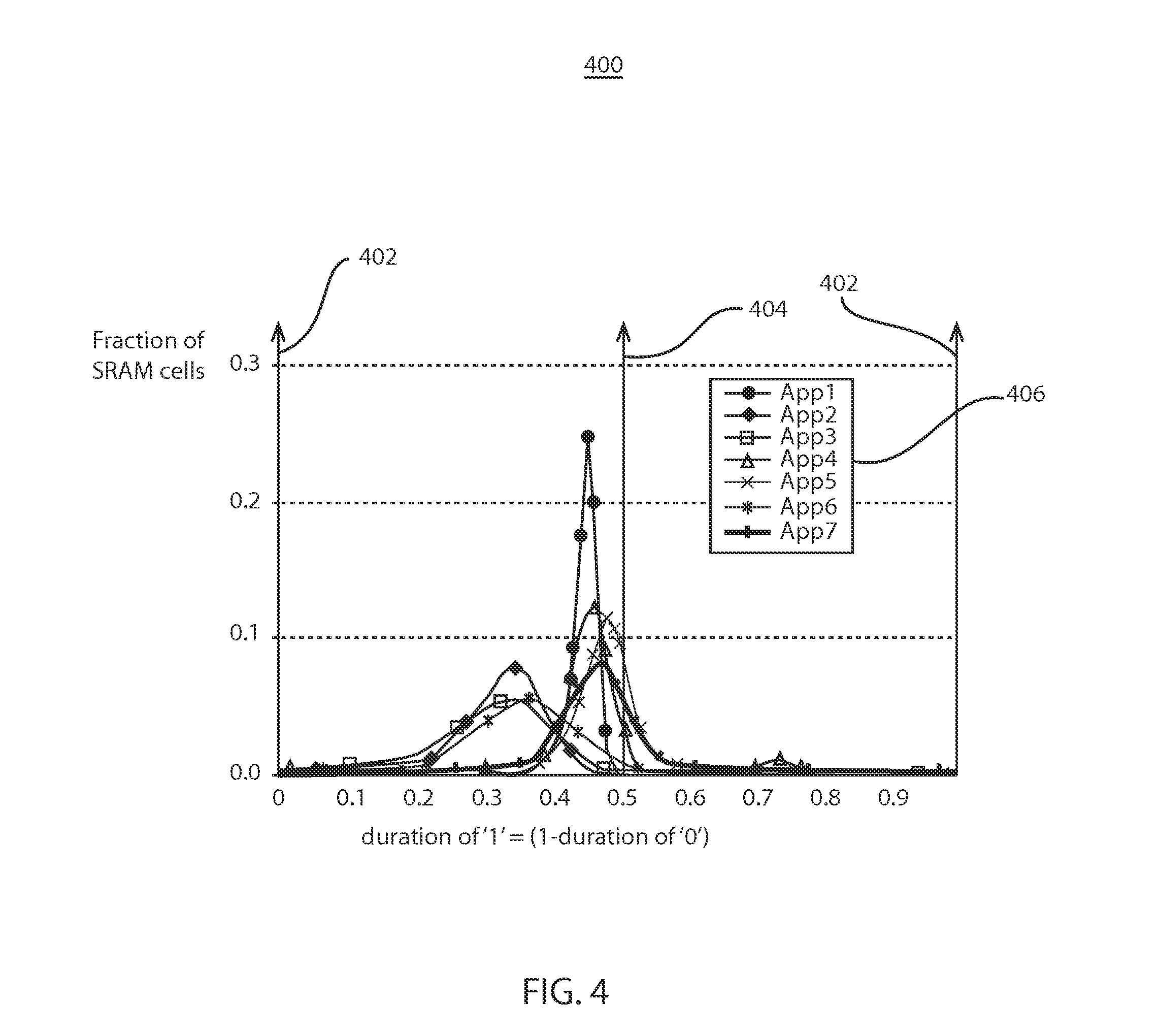 Usage-based temporal degradation estimation for memory elements