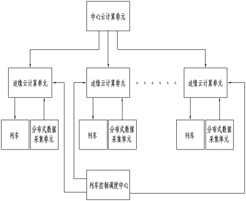 Unmanned train control system based on cloud-side cooperation and control method thereof