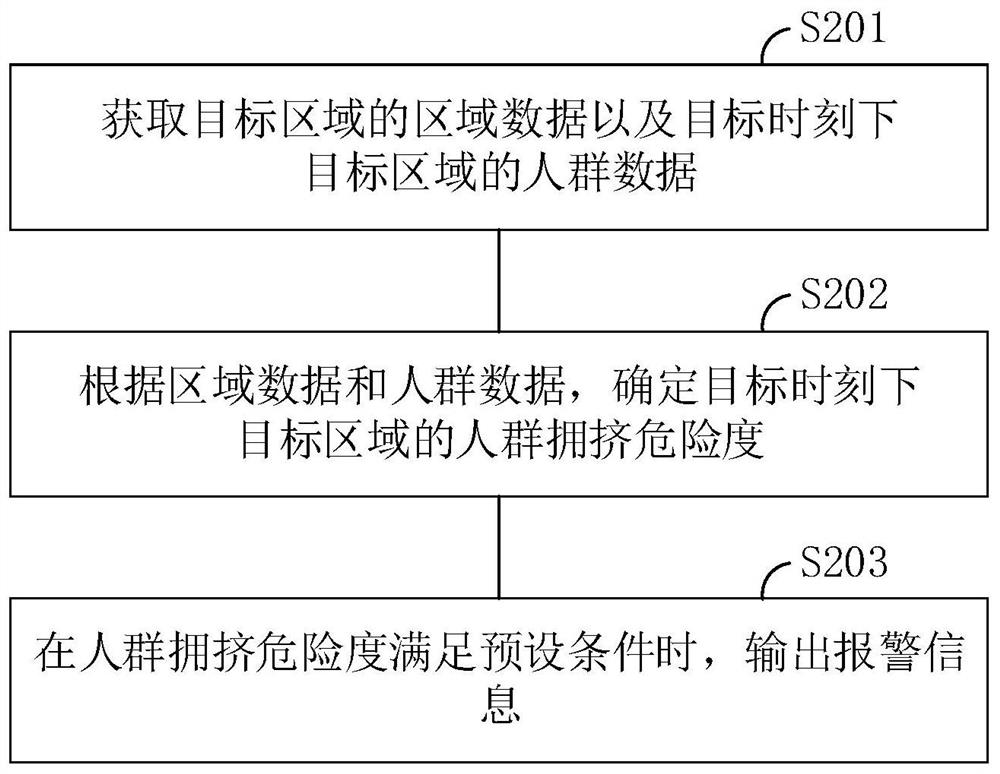 Crowd risk degree detection method, device and equipment