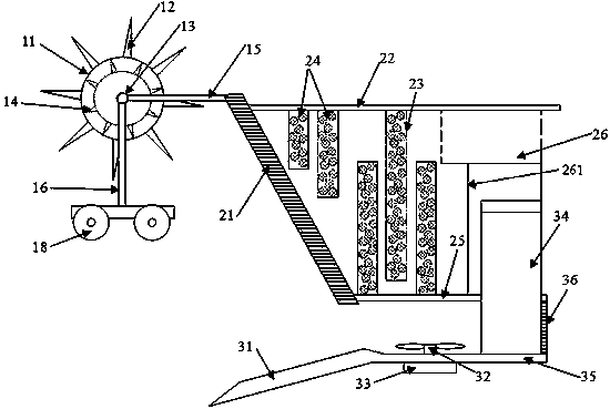 Riverway comprehensive treatment device