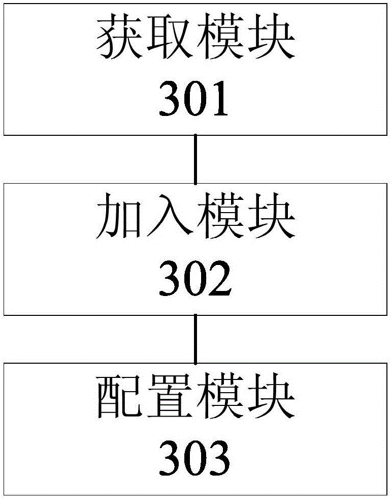 Target object starting method and business program system