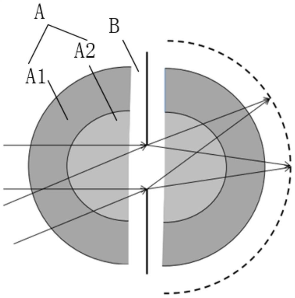 An Imaging System Based on Quasi-Double Gaussian Structure