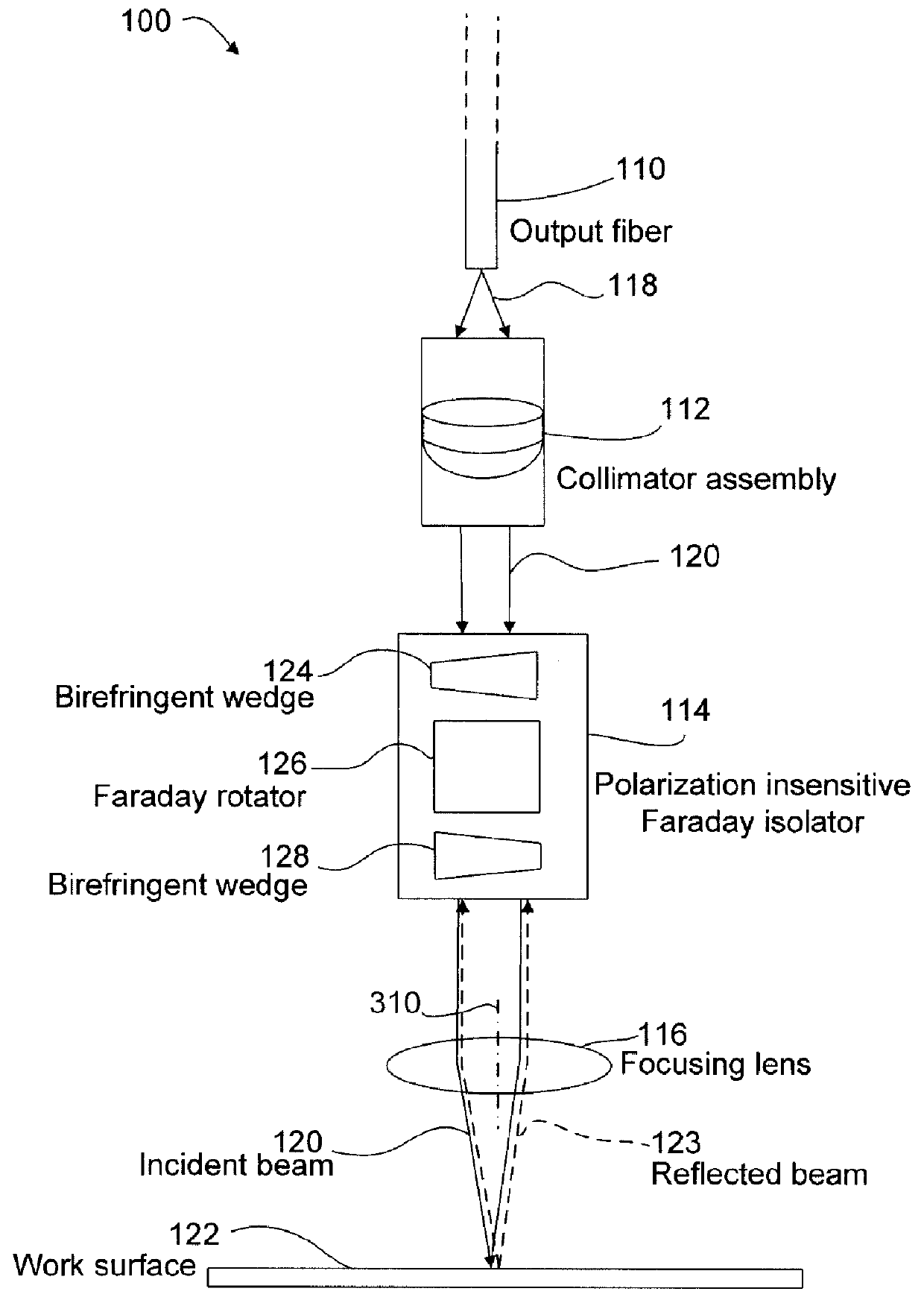 Reducing back-reflections in laser processing systems