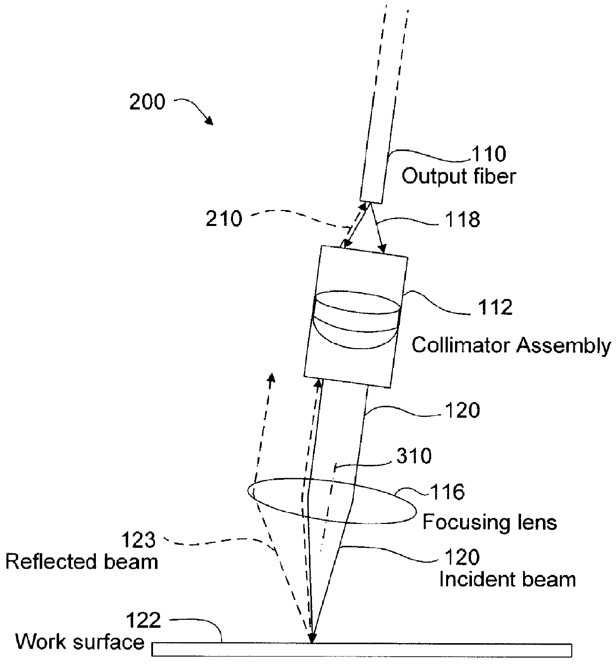 Reducing back-reflections in laser processing systems