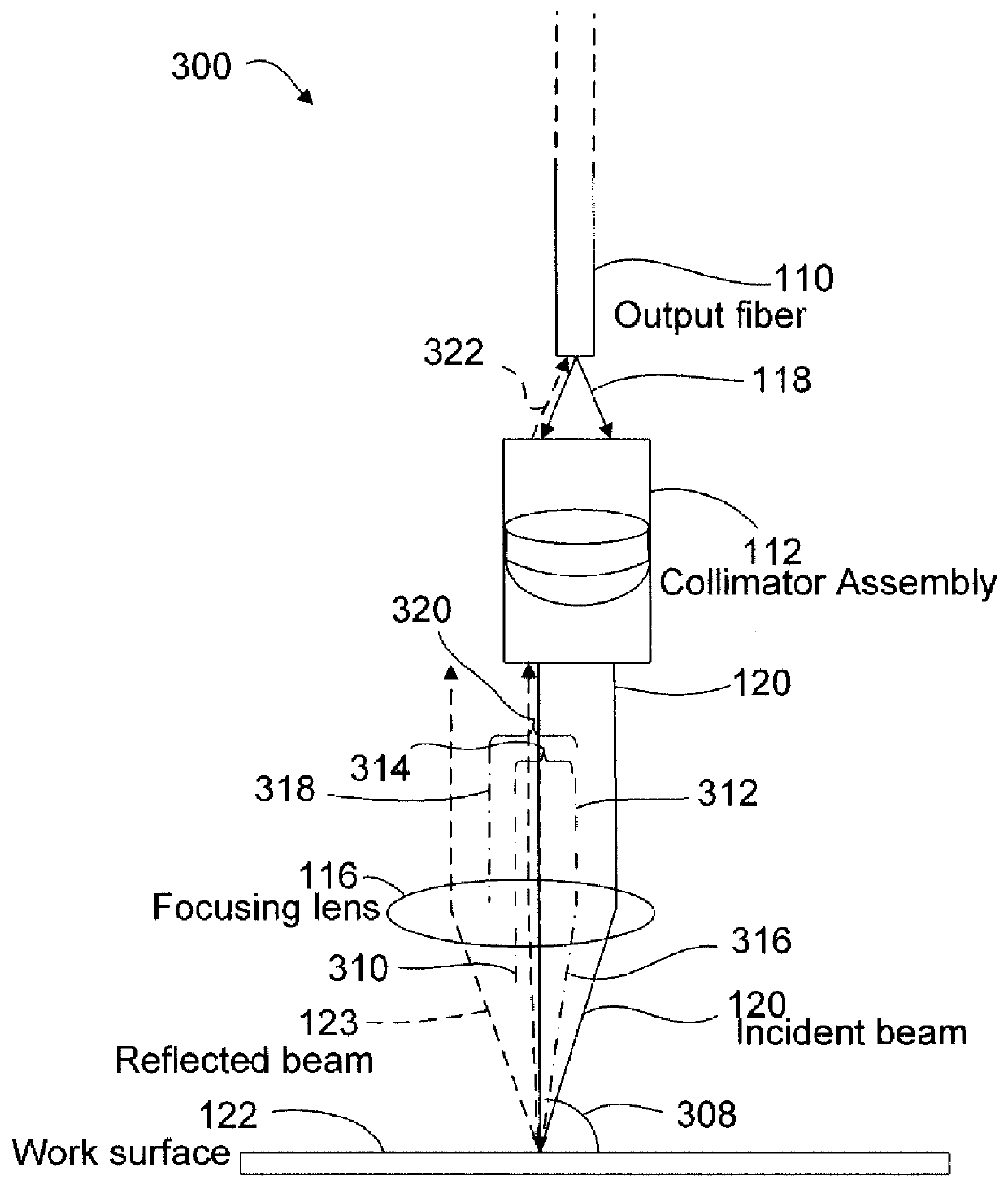 Reducing back-reflections in laser processing systems