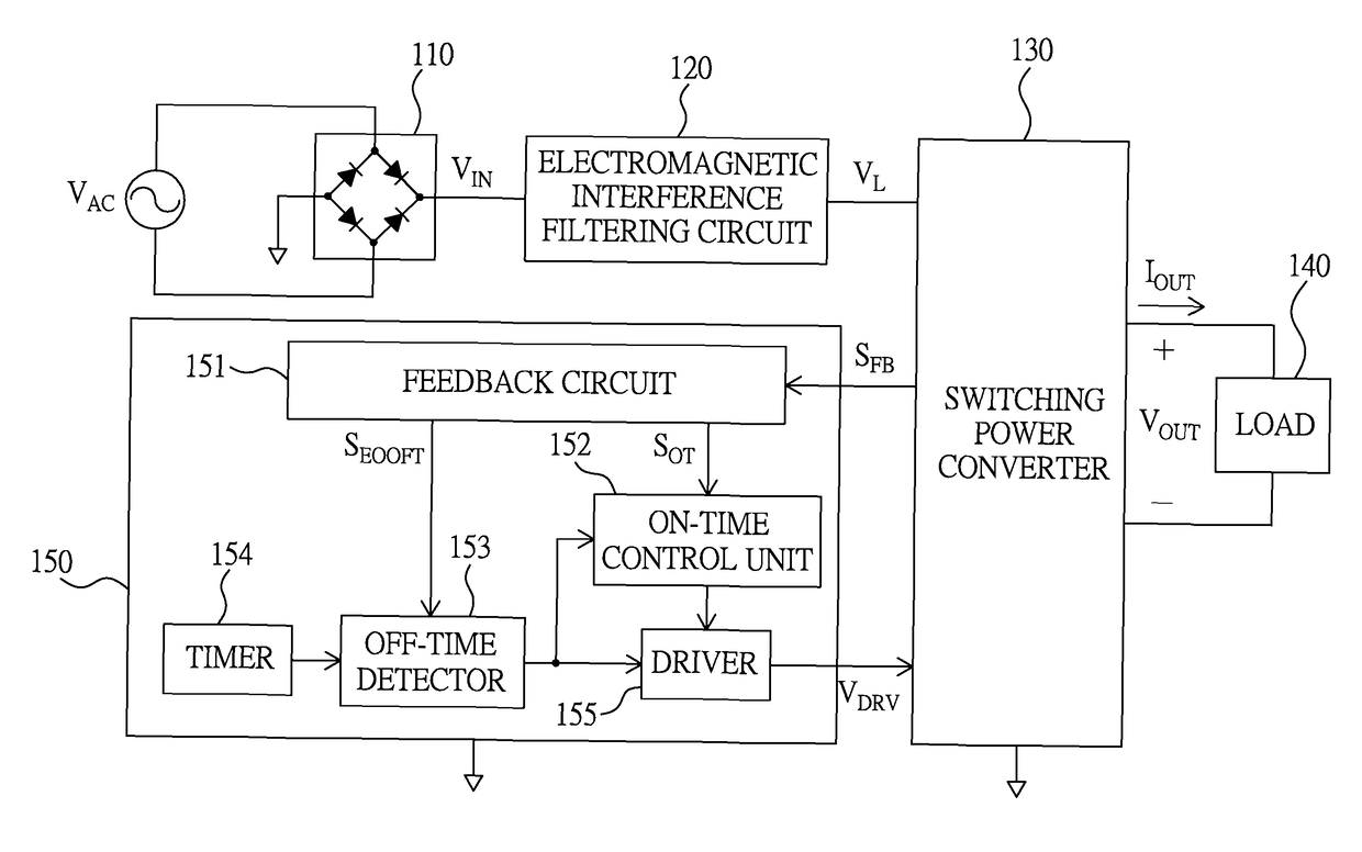 PFC switching power conversion circuit providing low total harmonic distortion