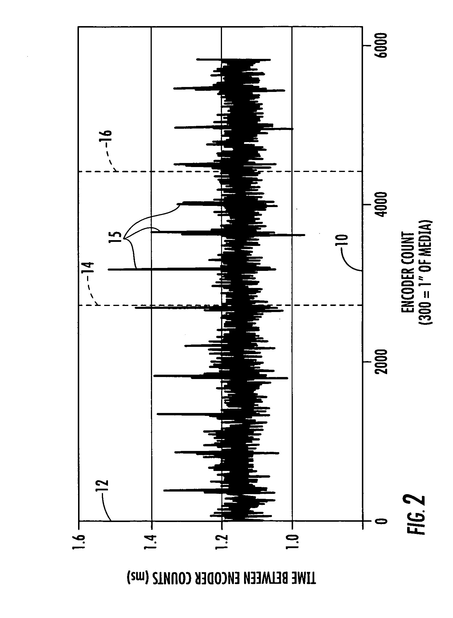 Method of adjusting strobe length in a thermal printer to reduce effects of changes in media transport speed