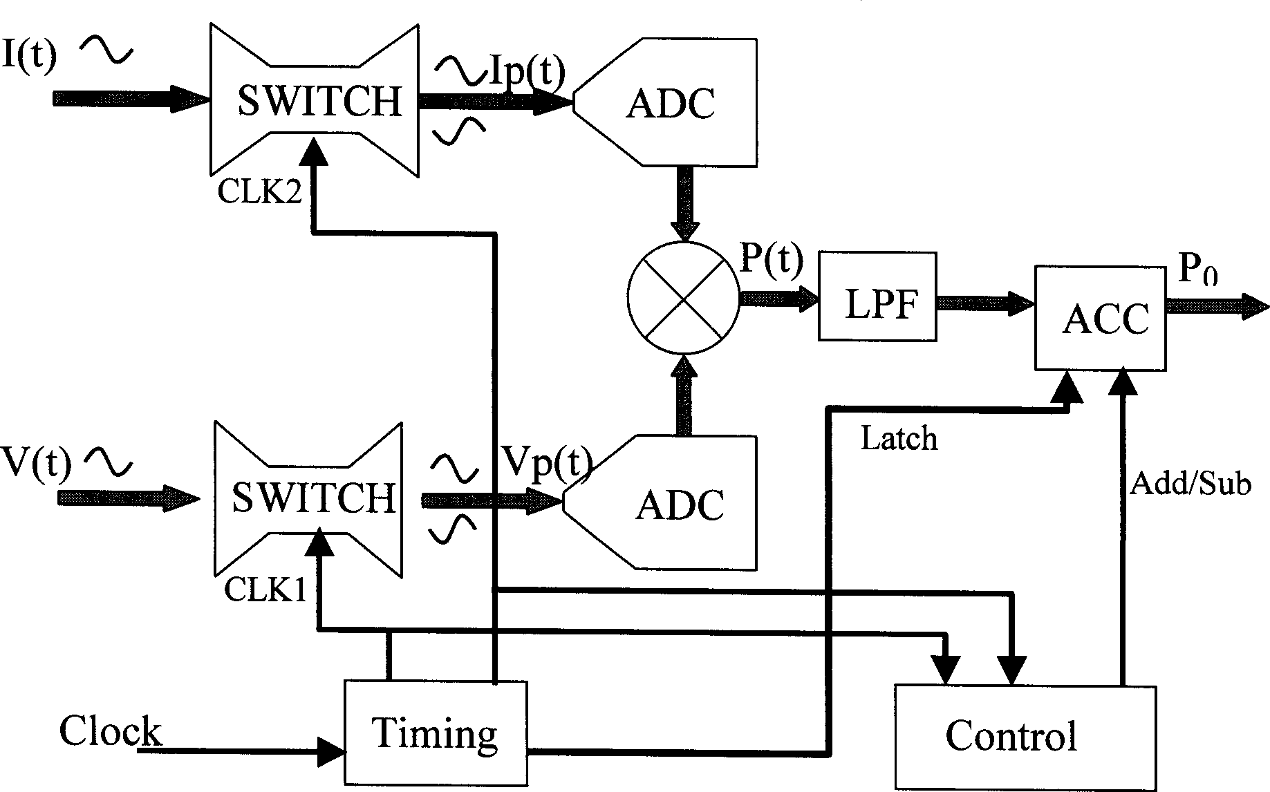 Automatic eliminating method for self d.c. component in power metering system