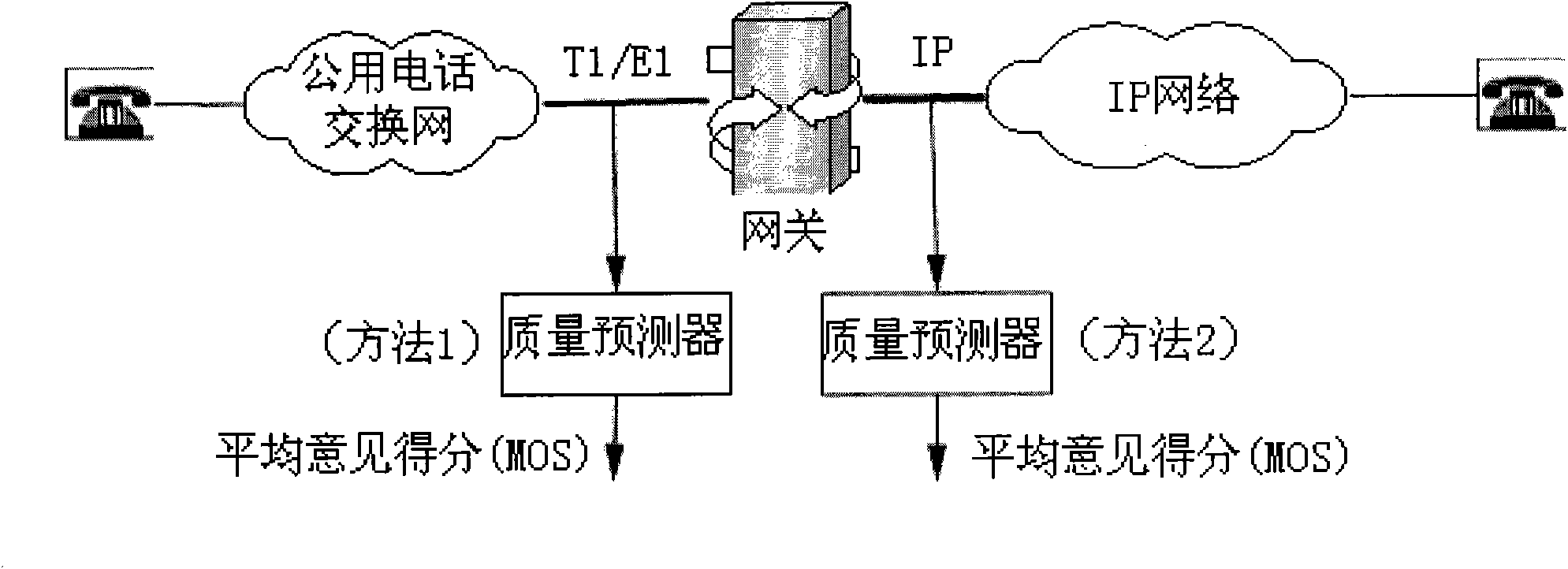 Method and device for evaluating voice quality of voice over Internet protocol (VOIP)