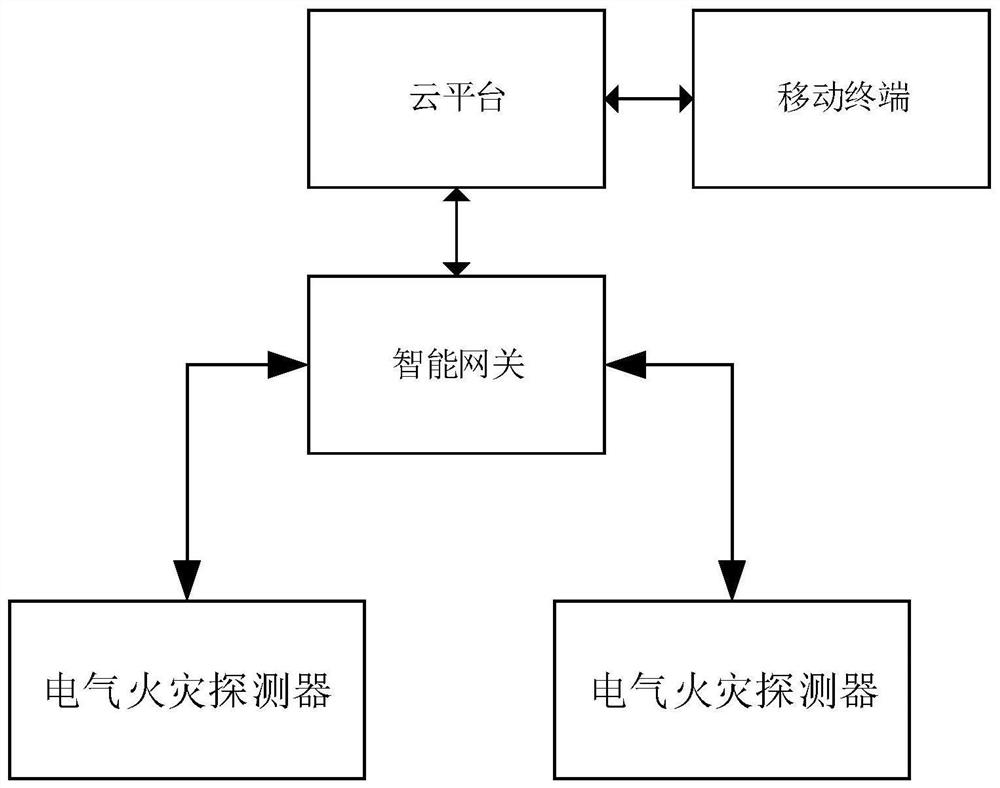 Fire monitoring system fast access method, fire monitoring system and storage medium