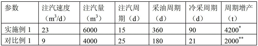 A thermal recovery method of carbonate heavy oil reservoir and its application