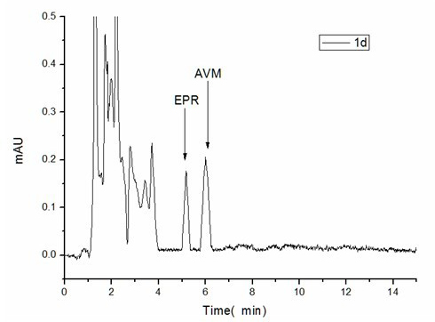 Acetyl amino abamectin sustained-release microsphere and preparation method as well as sustained-release microsphere injection