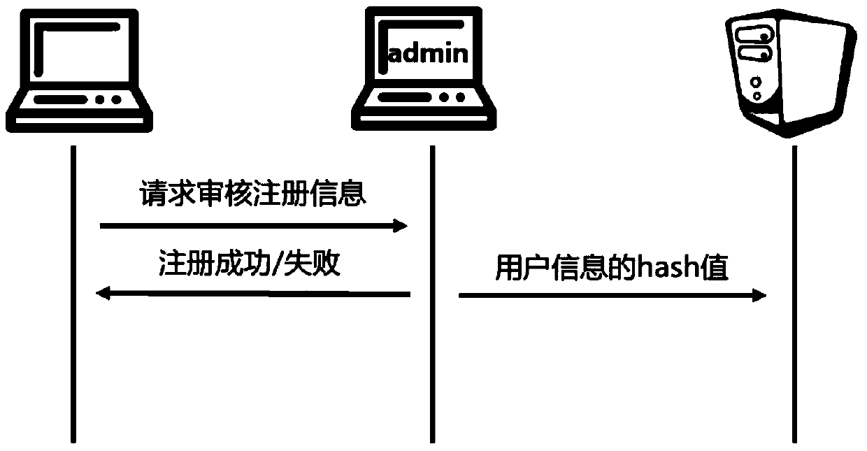 A real-time video security communication system and method based on iris recognition