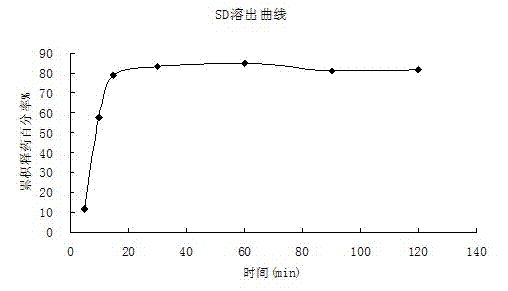 Oral ciclosporin A sustained-release agent and preparation method thereof