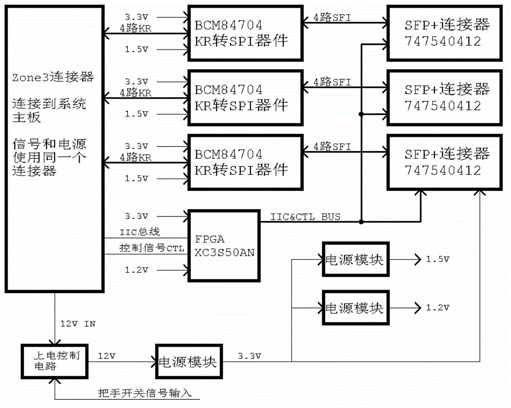 A 120 Gigabit Ethernet rear card