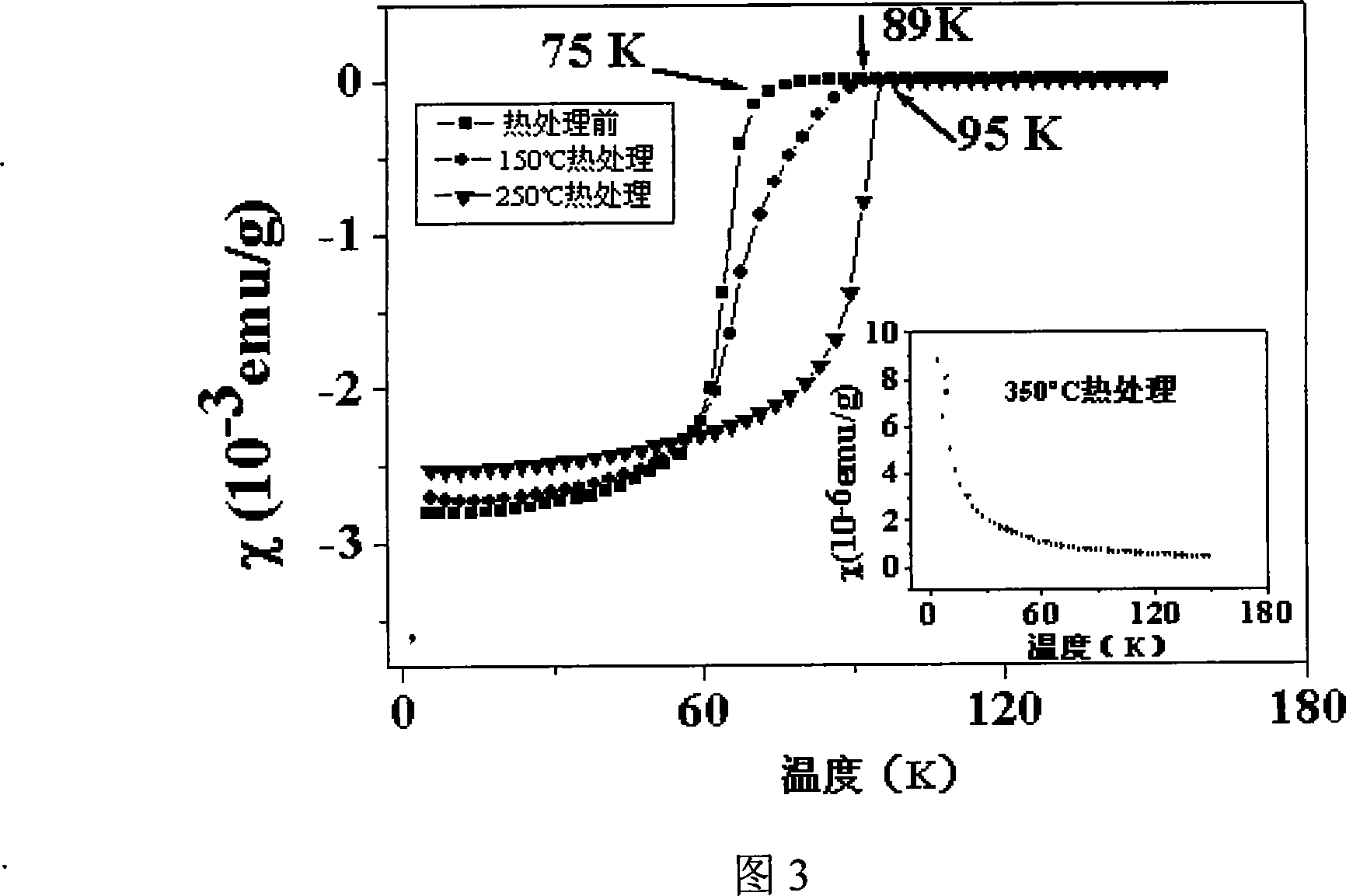 Method for improving transformation temperature of apical oxygen doping high temperature superconductor