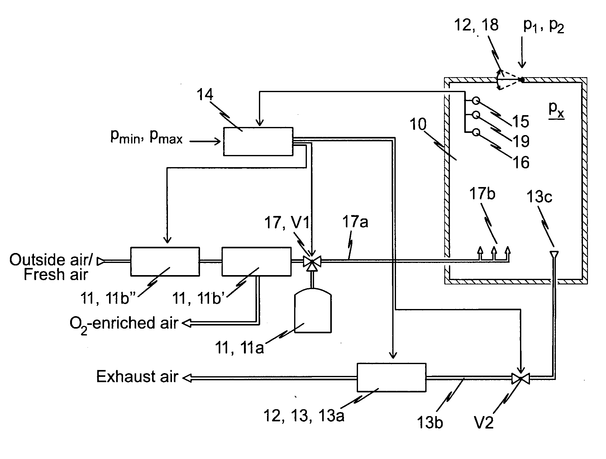 Method and device for preventing and extinguishing fire in an enclosed space