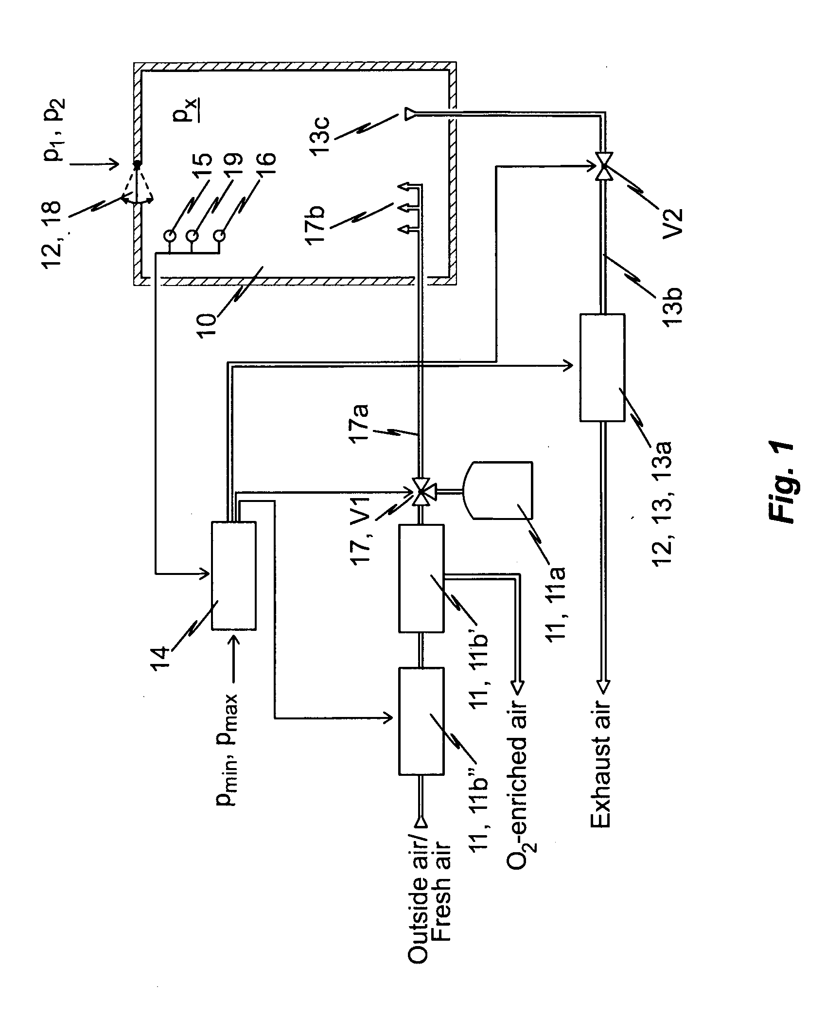Method and device for preventing and extinguishing fire in an enclosed space