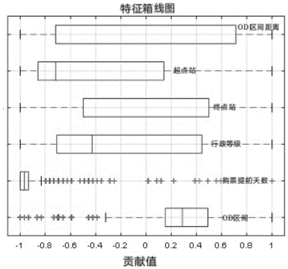 A revenue-maximizing fare allocation method based on passenger demand re-identification