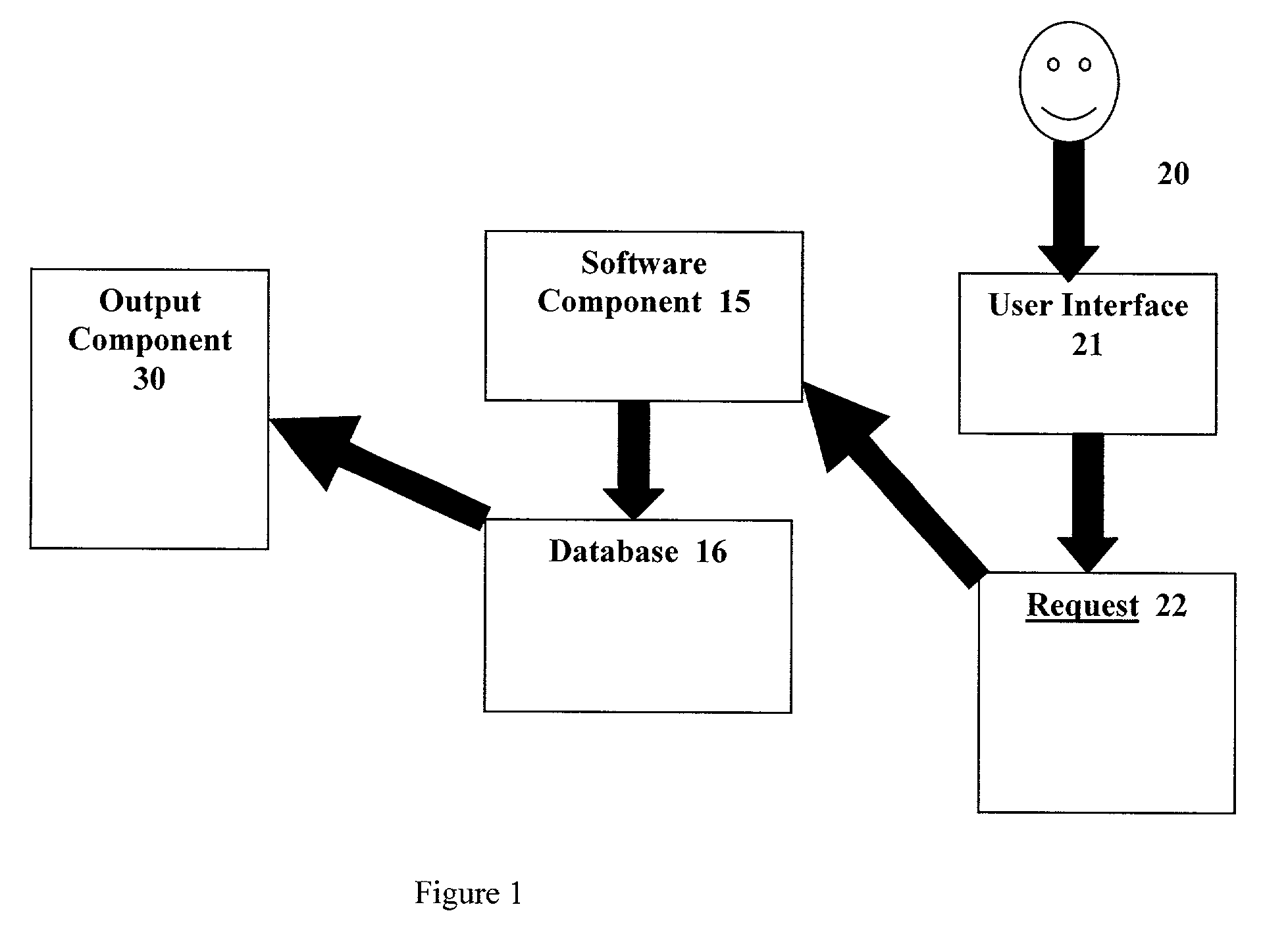 System, method and computer program for automated collaborative filtering of user data