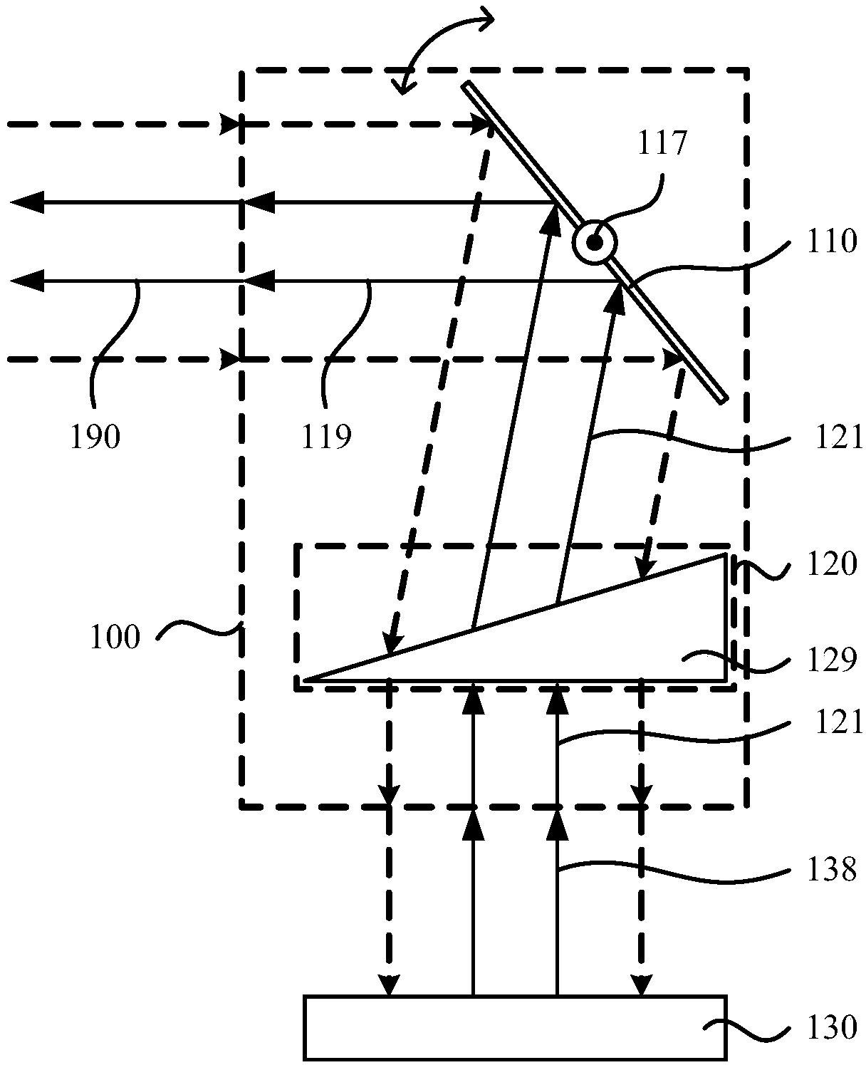 Scanning device, scanning method thereof, and laser radar