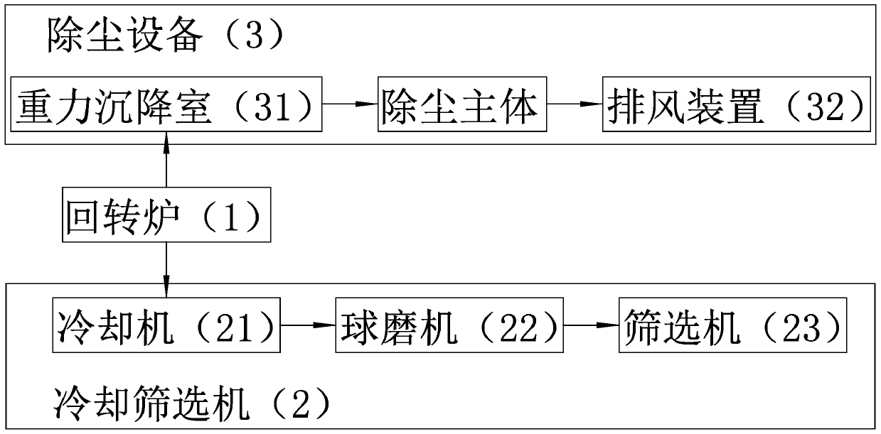 A kind of environmental protection processing equipment