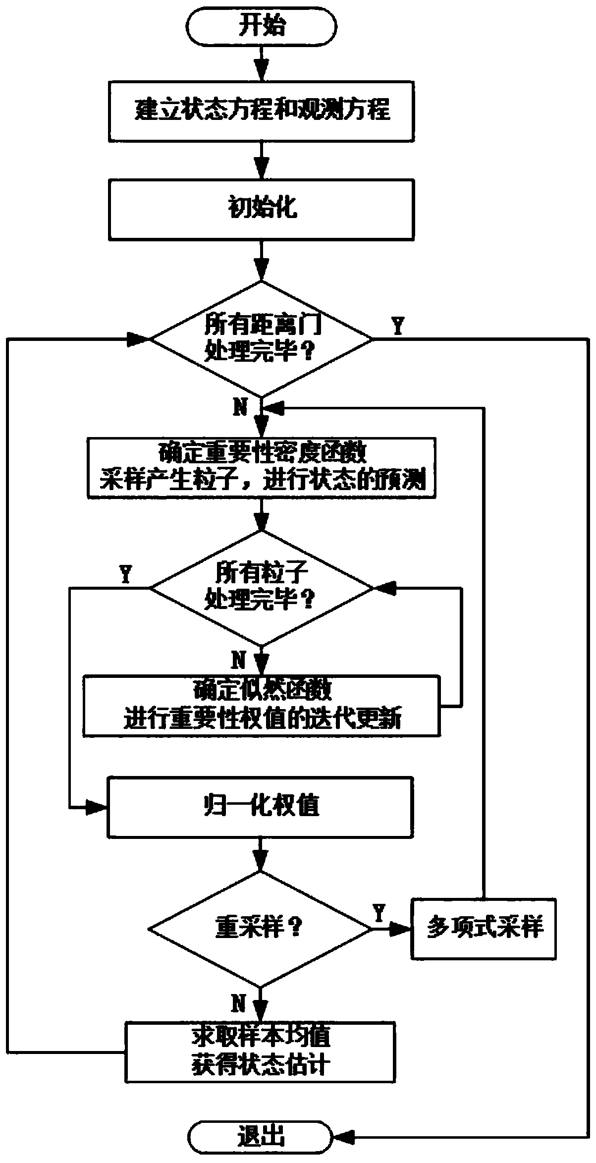 Estimation Method of Differential Propagation Phase Shift in Dual-polarization Radar Based on Particle Filter