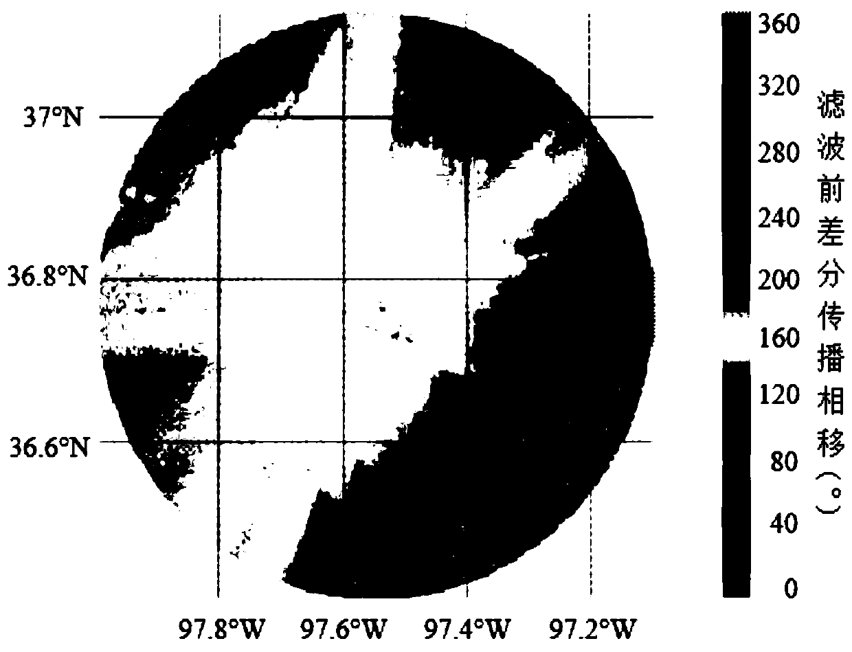 Estimation Method of Differential Propagation Phase Shift in Dual-polarization Radar Based on Particle Filter