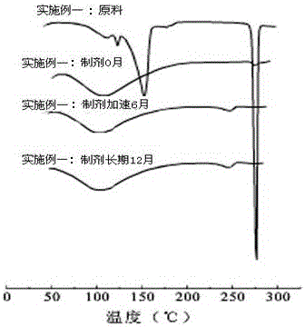 A kind of esomeprazole enteric-coated pellets and preparation method thereof