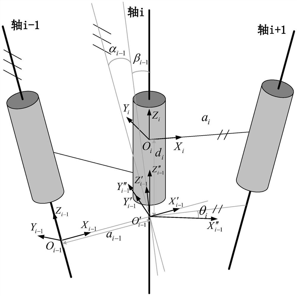 Mechanical arm kinematics MDH parameter calibration method based on self-adaptive gradient descent