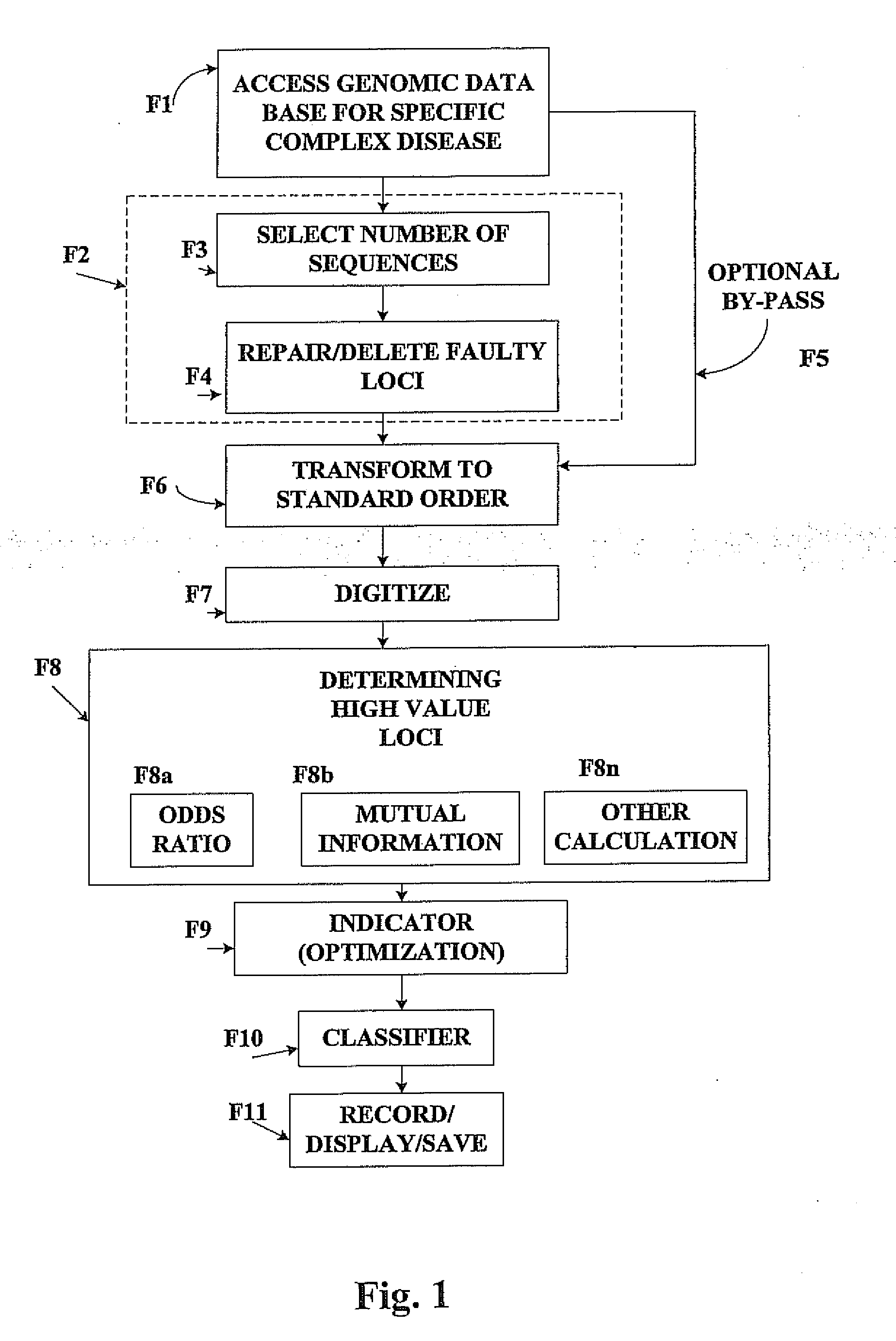 Method for identifying and employing high risk genomic markers for the prediction of specific diseases