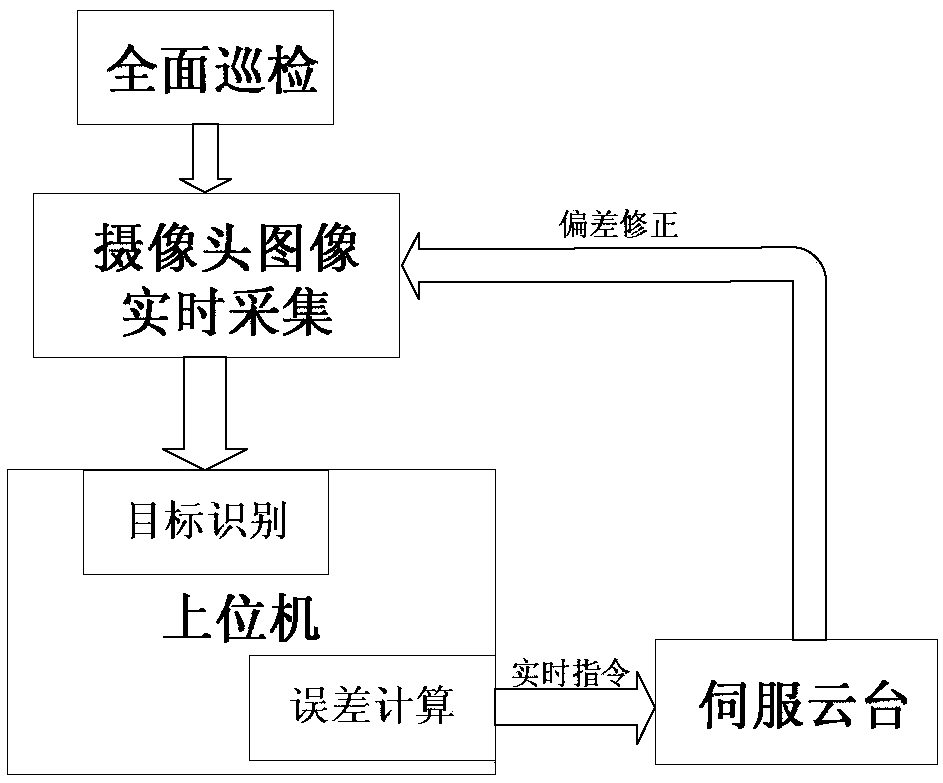 Wireless energy transmission method for power grid high potential monitoring equipment oriented sensor