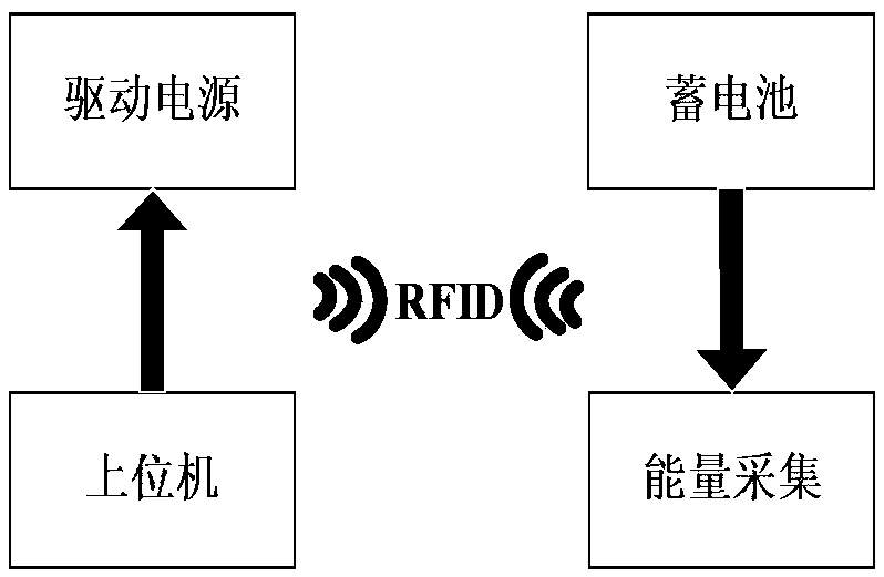 Wireless energy transmission method for power grid high potential monitoring equipment oriented sensor