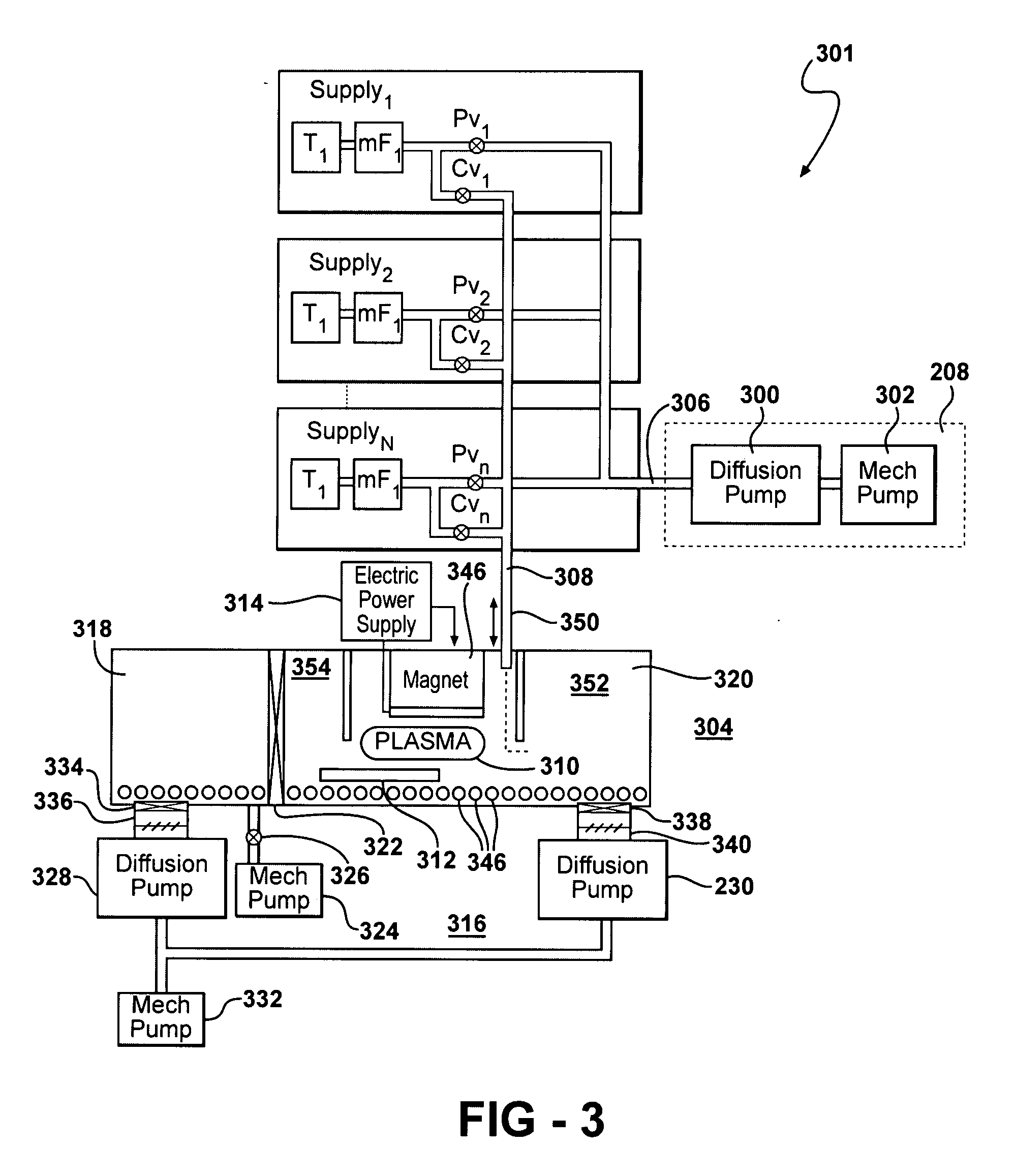 Method and apparatus for deposition