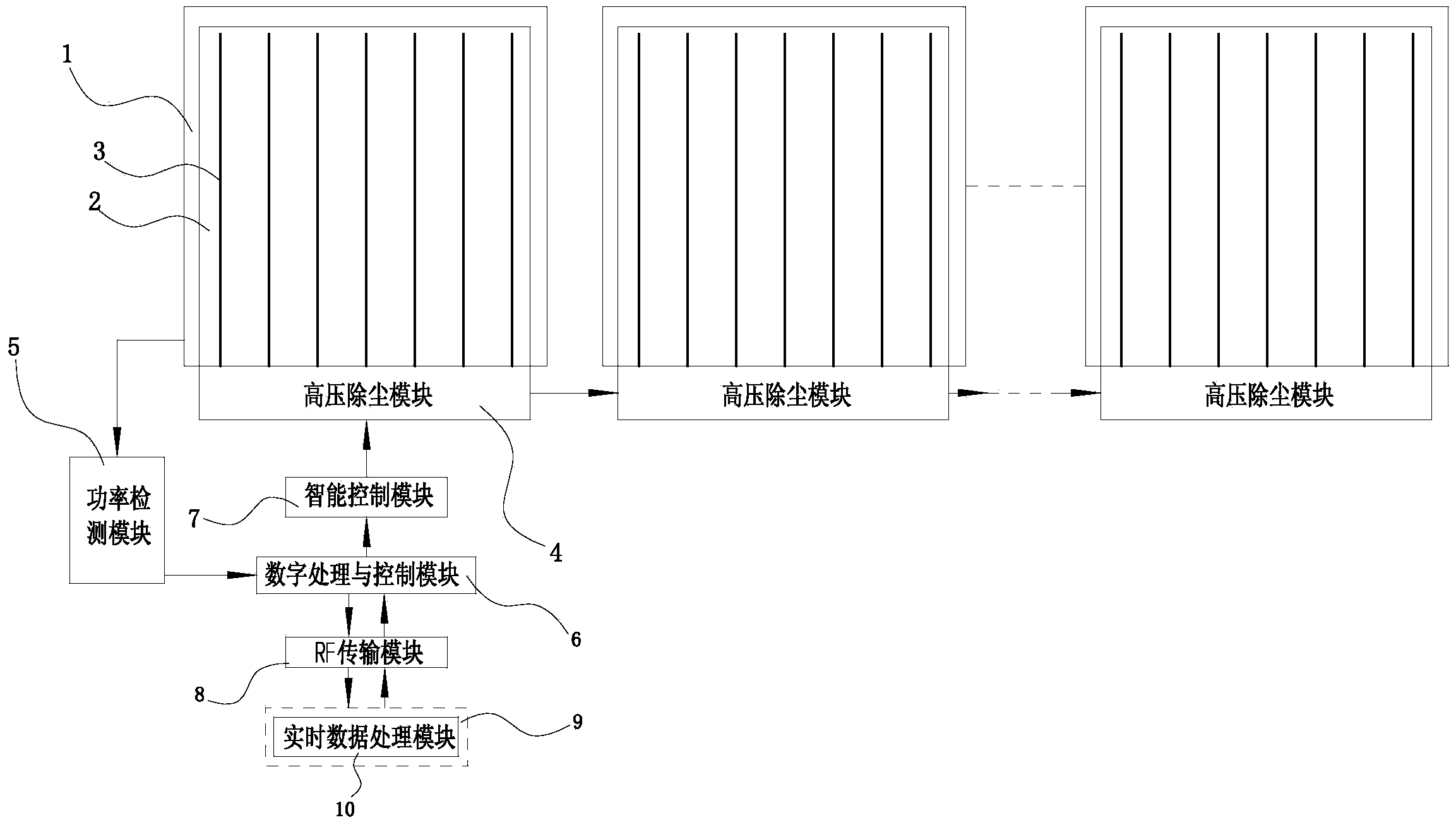 Multi-solar-panel dedusting system based on wireless radio frequency regulation and control