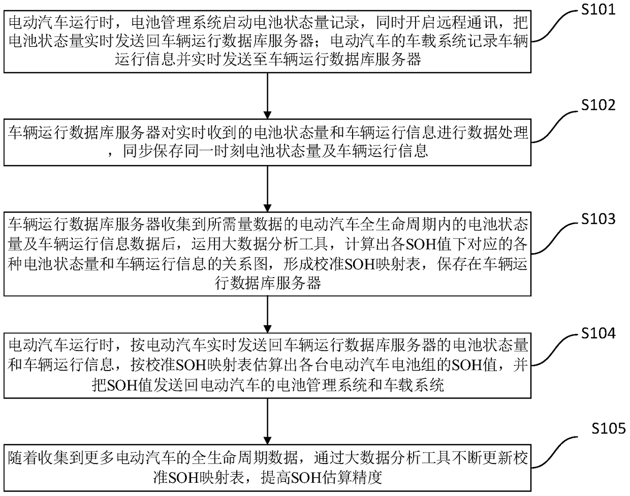 A Method for Battery Pack State of Health Estimation Using Large Database Analysis