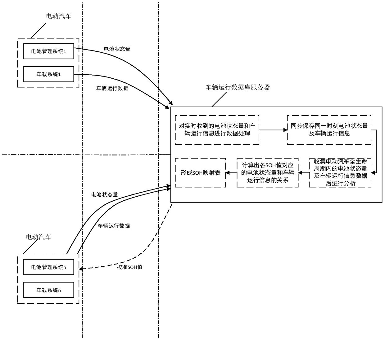 A Method for Battery Pack State of Health Estimation Using Large Database Analysis