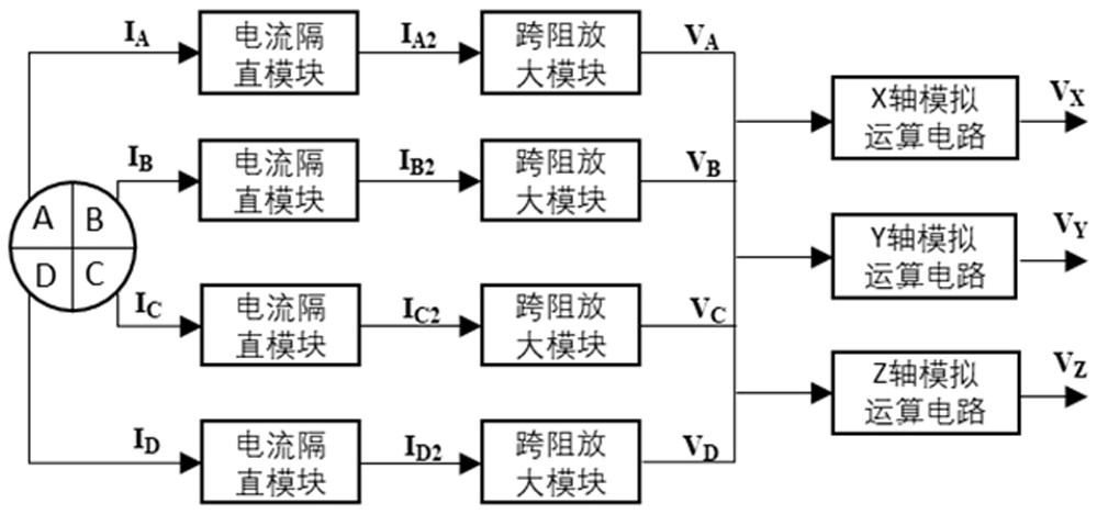 Four-quadrant detector signal conditioning circuit for displacement feedback system