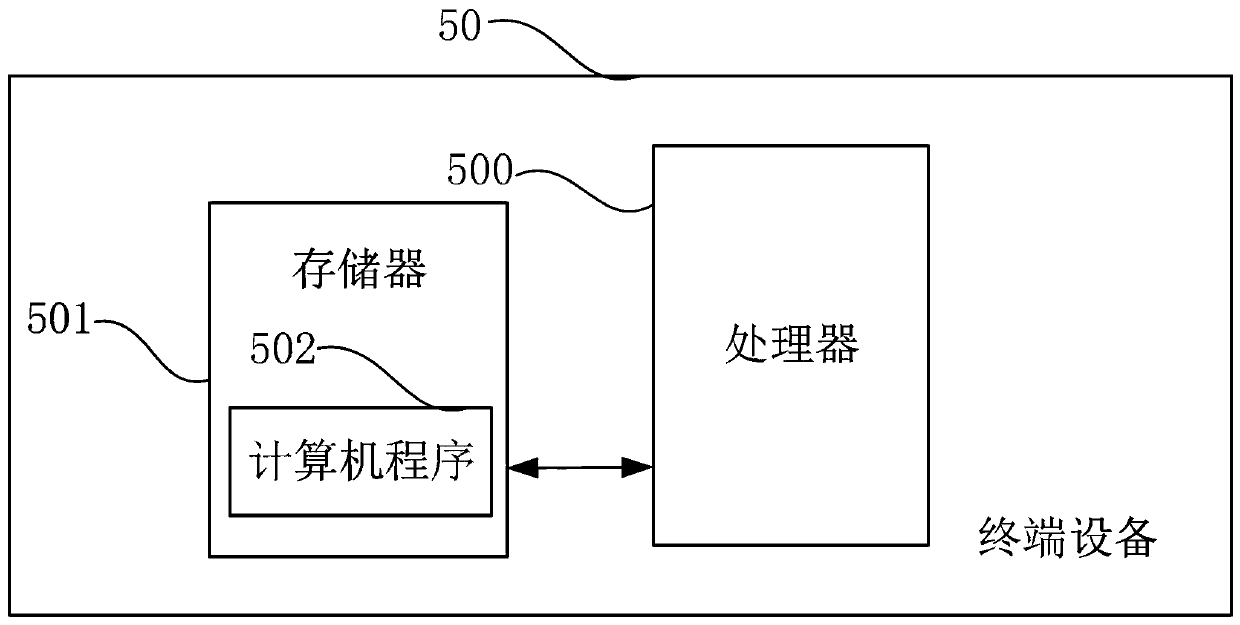 On-line winding deformation diagnosis method, system and equipment of transformer