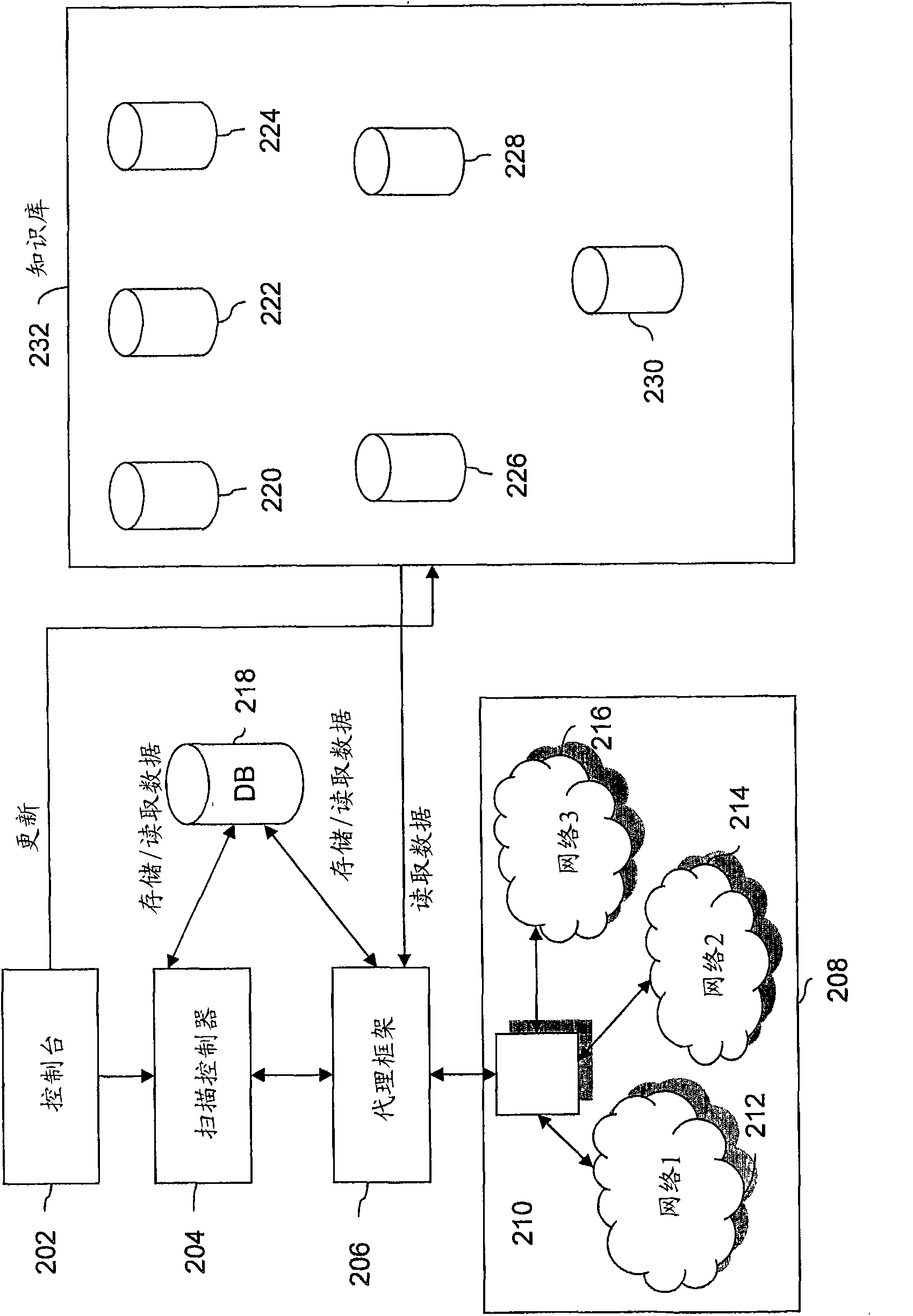 Method and system for simulating a hacking attack on a network